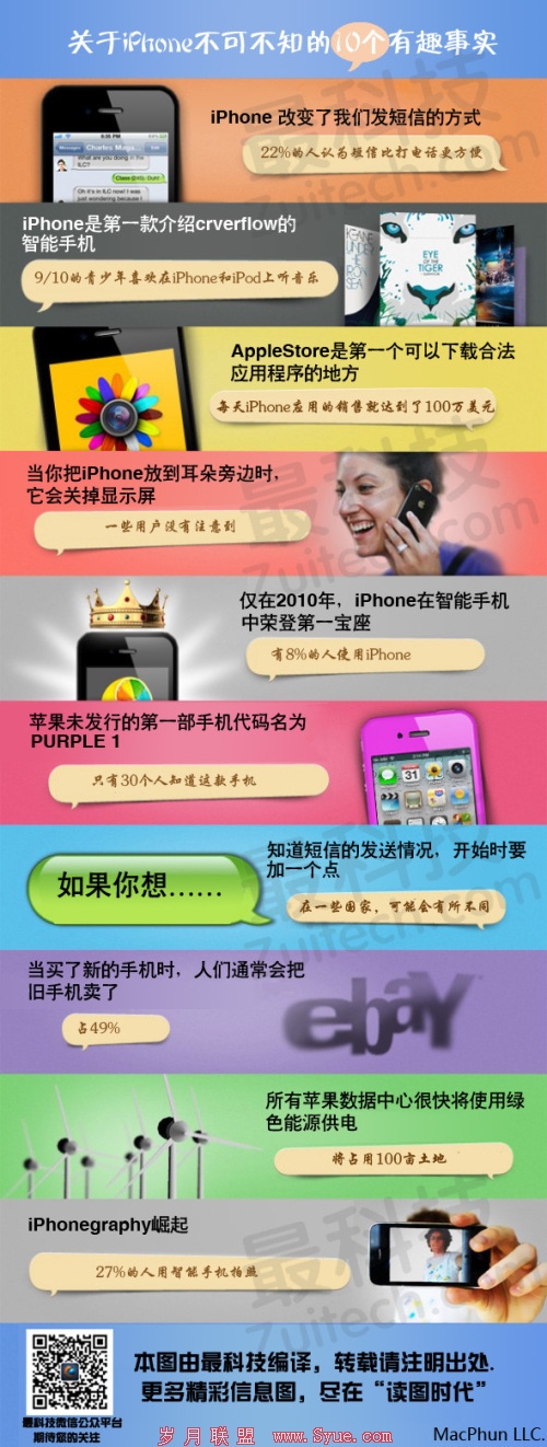 【读图时代】关于iPhone不可不知的10个有趣事实