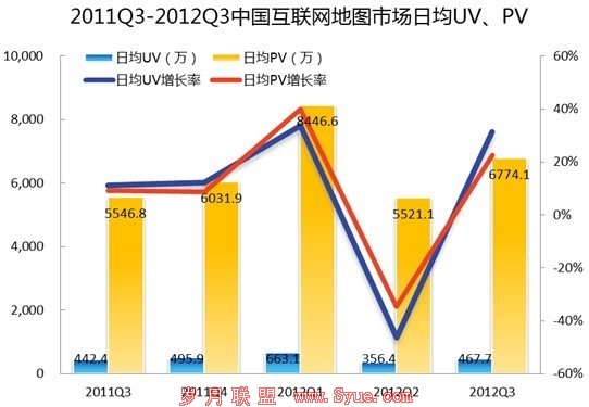 易观:2012Q3互联网地图市场增长或后劲不足