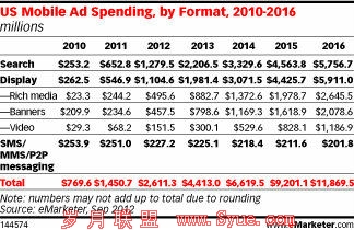 ƶͶƼֲeMarketer