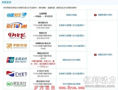 <b>京东商城目前所提供的支付方式</b>