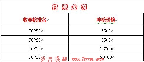 刷榜再现高峰 揭秘国内软件刷榜新玩法