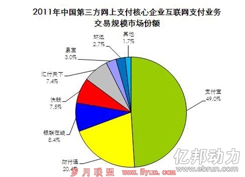 <b>数据来源:艾瑞网</b>