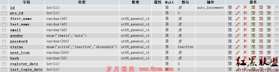 user表结构