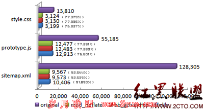 gzip.png