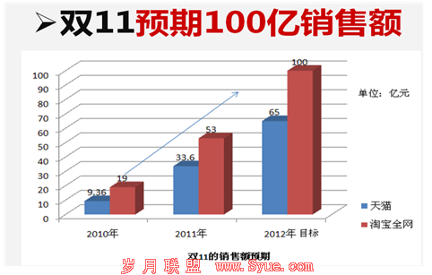 双11,年度流量争夺战