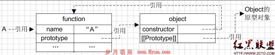 JavaScriptԭͺͼ̳