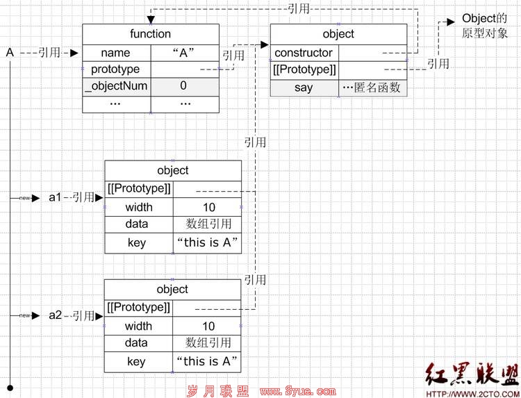 JavaScriptԭͺͼ̳