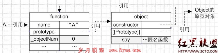 JavaScriptԭͺͼ̳
