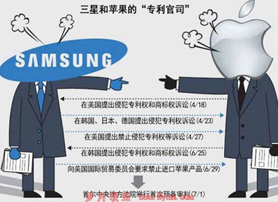 苹果将三星平板和Android列为侵权产品