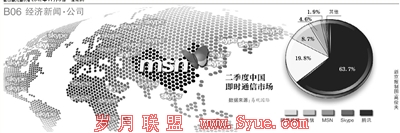 MSN将成中国大陆“专用”:外资持续水土不服