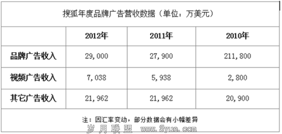 腾讯科技讯 11月13日报道