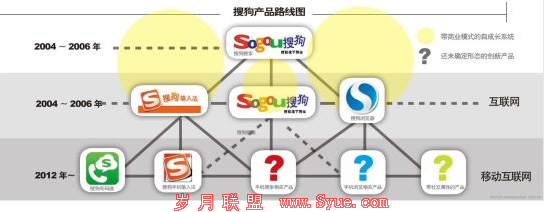 搜狗移动布局
