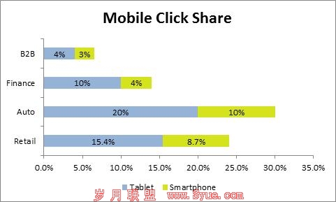 Mobile SEO: Ӧ֪Ӫ