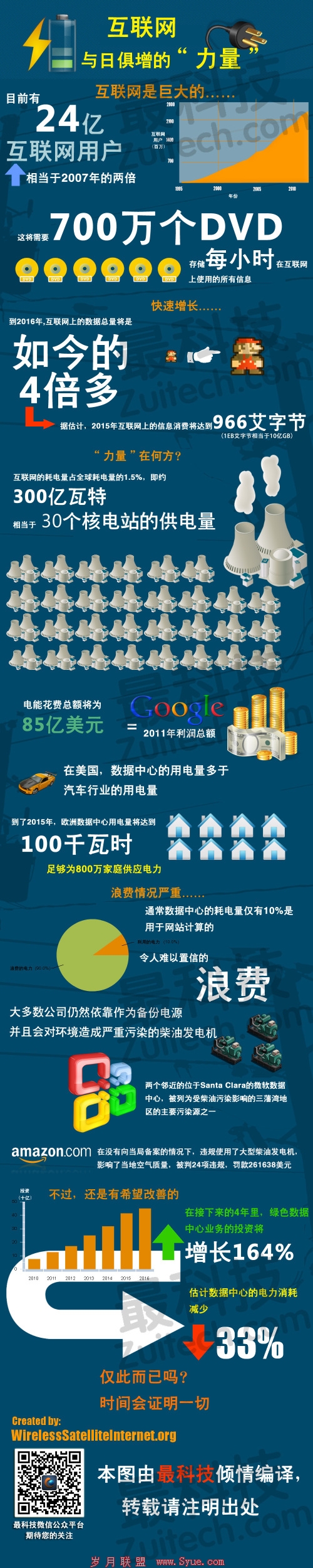 【读图时代】:互联网与日俱增的“力量”
