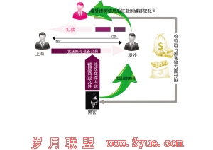 □精心设局 小蘑菇 制图 贵阳 (广州) □精心设局 小蘑菇 制图 贵阳 (广州)