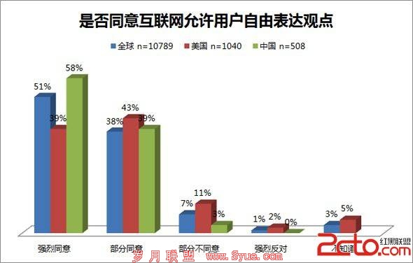 国际互联网协会2012全球互联网用户调查报告