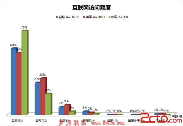 国际互联网协会2012全球互联网用户调查报告