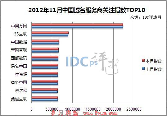 IDC201211йа