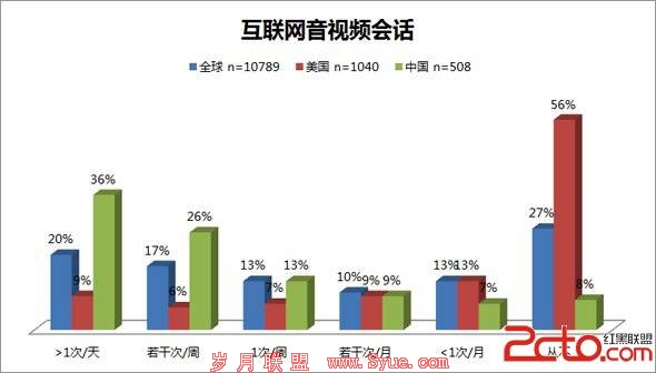 国际互联网协会2012全球互联网用户调查报告