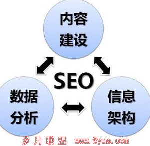 Html的艺术,SEO优化的宝剑