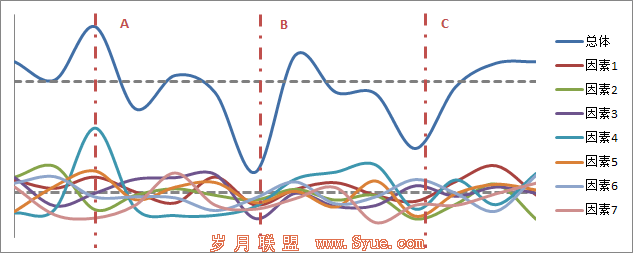 factors-superposition