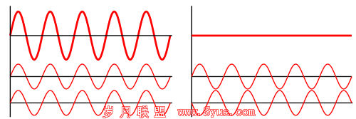 Interference-of-two_waves