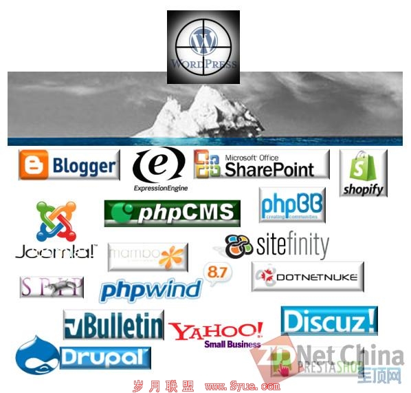 Websense2013ȫвԤⱨ