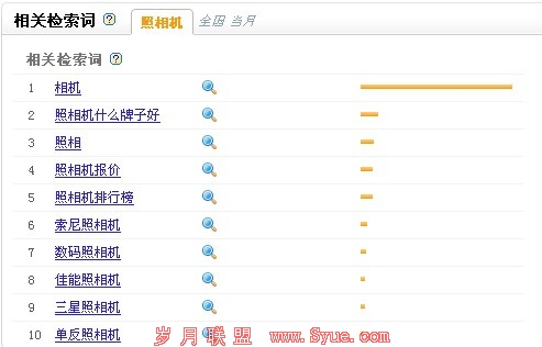 百度指数检索词