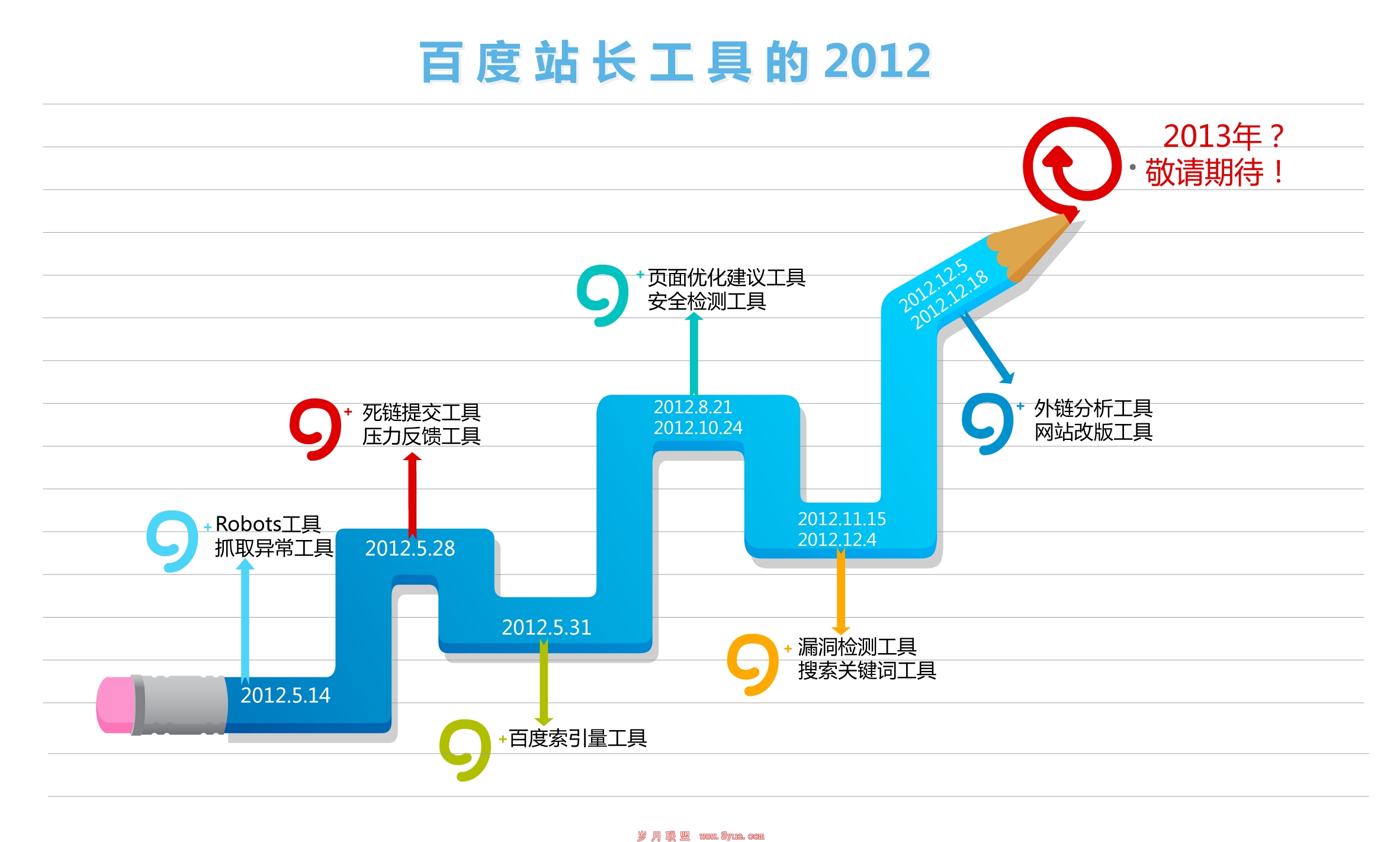 <a href=http://www.syue.com/Owners/ target=_blank class=infotextkey>站长</a>工具的2012