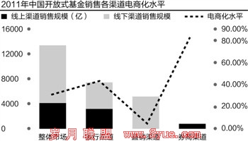 基金公司绑定支付宝淘宝理财直销代销仍存争议