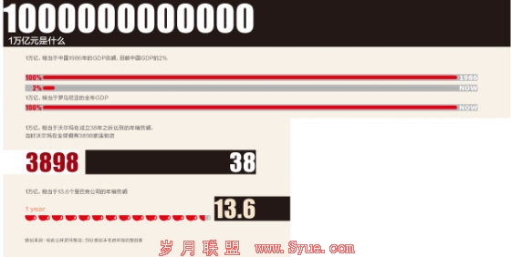 解读淘宝万亿销售额。