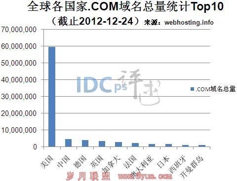 12µܸ.COMTop10йӵڶ