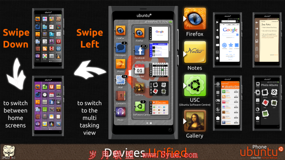 Ubuntu<a href=http://www.syue.com/Digital/Mobile/ target=_blank class=infotextkey>手机</a>操作系统概念图