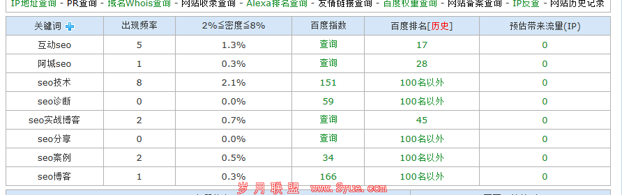 ����seo������Ҫ�ؼ��ʣ��޸ĺ�