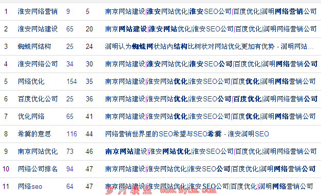 ������������Ҳȡ���˲����ĳɼ�