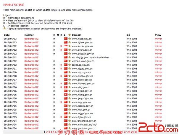 3684个中国政府站点遭<a href=http://www.syue.com/News/Hack/ target=_blank class=infotextkey>黑客</a><a href=http://www.syue.com/Hacker/Case/ target=_blank class=infotextkey>入侵</a>