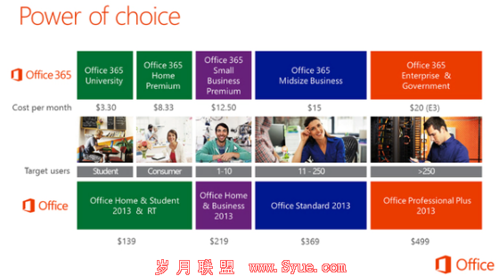 微软预计将在未来几周内发布新版Office。