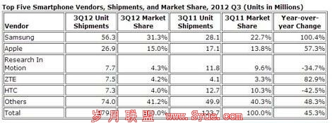 索尼跨入智能机前三:一场现实而荒诞的梦