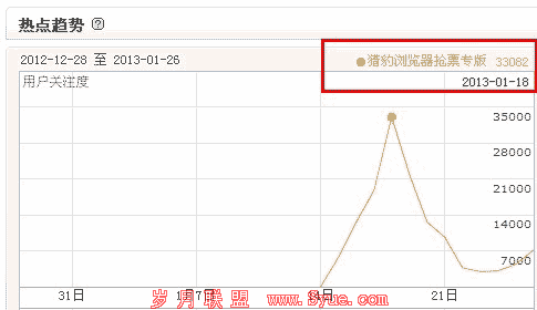 �Ա��������Ʊר����û���ע��