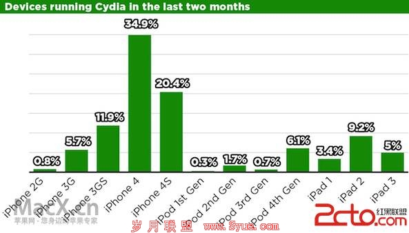 cydia-table4.jpeg cydia-table4.jpeg