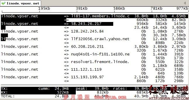 iftop-interface /