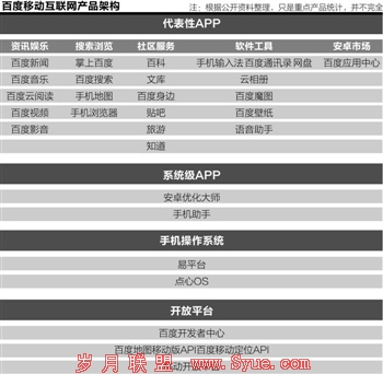 百度急了:迟到移动互联网