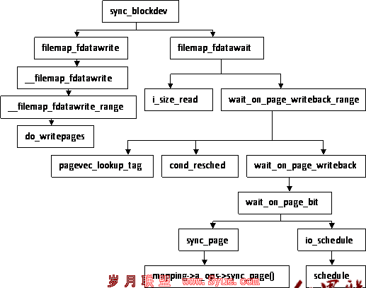 Linux kernel virtual filesystem 04.gif