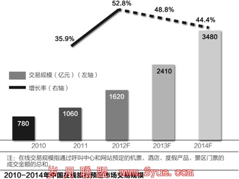 携程换帅反思鼠标+水泥模式:梁建章被称更懂IT