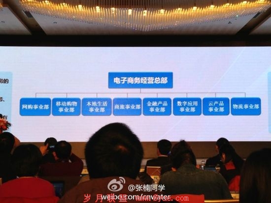 苏宁云商旗下电子商务经营总部组织架构图