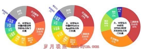 百度移动搜索3年增11倍