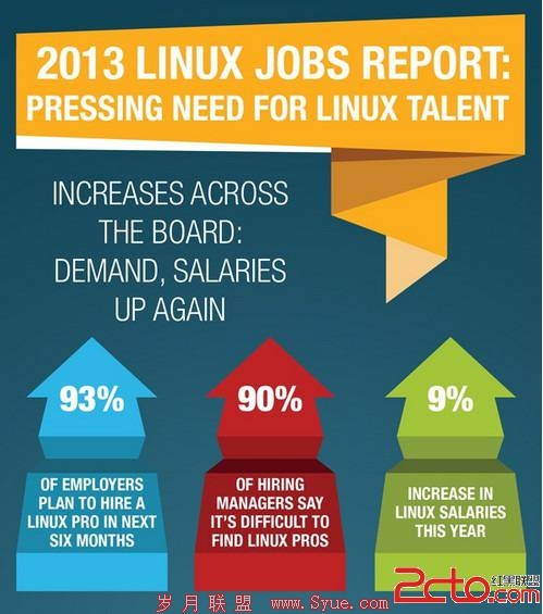 linuxjobs2013-499x565.jpg