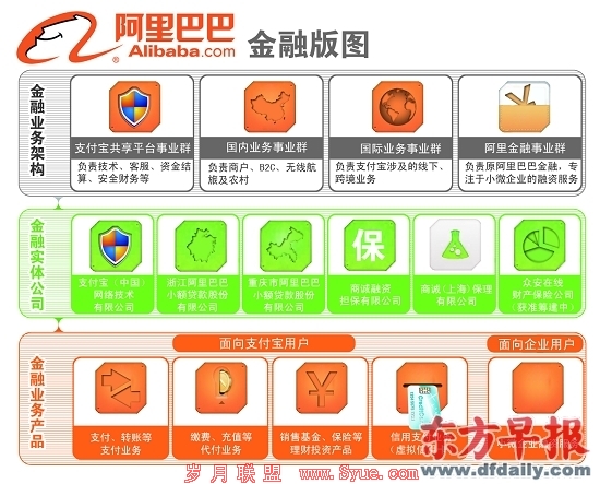 阿里“信用支付”4月试水浙江湖南