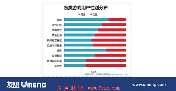 男性 女性 游戏