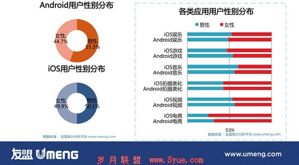 男性 女性 应用